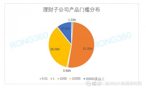 理财产品有哪些？各自的特点是什么？