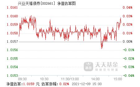 关于兴业趋势基金