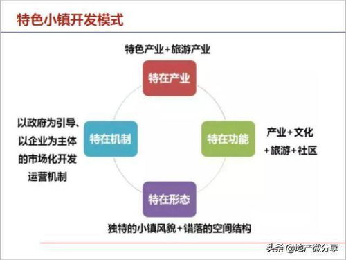 地产佣金判定系统