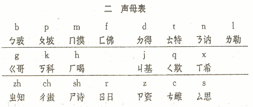 声母表怎么写 