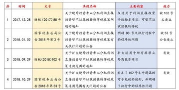 外资企业利润转投资为什么要补税？