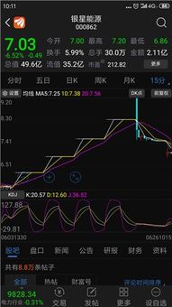 股票软件中怎么切换日线和分钟线？