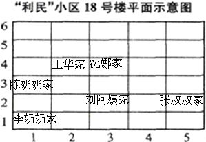 下面是沈娜家所住 利民 小区18号楼的平面示意图.图上 列 表示楼房的单元. 行 表示楼房的层数.按下面条件.标出各家所在的位置..王华家和沈娜家住在同一层上.从左往右数第二单元 