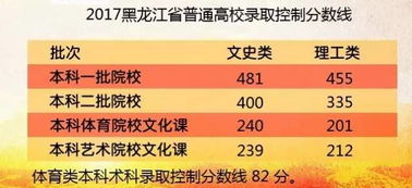 黑龙江省考试院官方网站 黑龙江招生考试信息港怎么登录