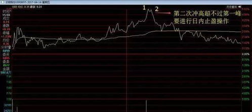 股票里的一手是多少股