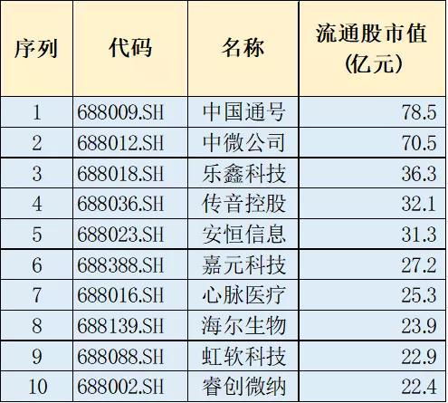 现在重仓买入512000，以后每月定投几干元，持有涨到1元卖出，能赚钱吗？