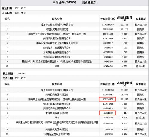 请问中原证券如何查询从开户净转入多少资金？