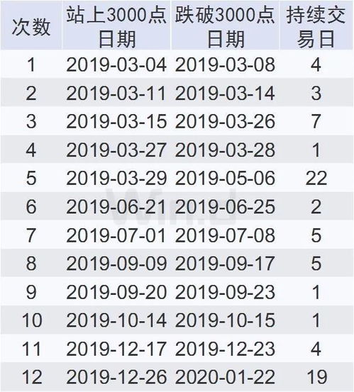 十万买基金收益是50%，有多少钱？