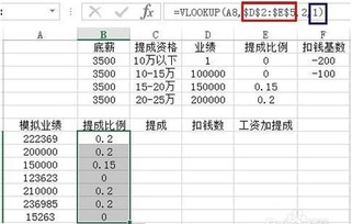 美甲师的工资和提成是怎么算的啊？