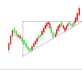股票对称三角形