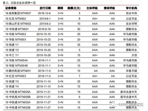 中国交建发行次级永续债卷是好吗？