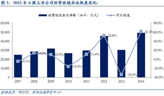 A股迎来新契机，北证50指数近6%飙升