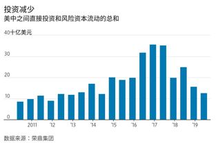 DCN币值得重仓吗,dcr币有投资价值吗