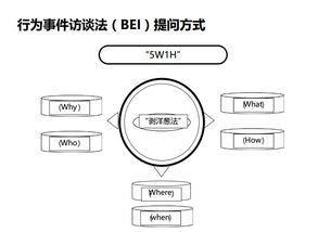 激发团队活力,助力业务经营 2019年新晋管理者培训