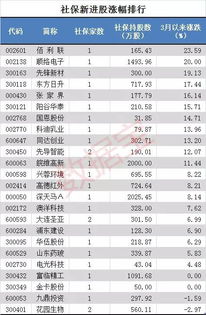 请问是不是社保重仓的股票都是好股票，至少风险小，因为社保要获利啊