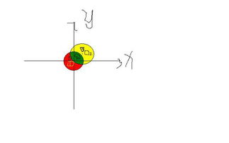 一个半径为3的圆O1的圆心经过一个半径为3 2的圆O2 
