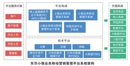 东华软件股份公司怎么样？