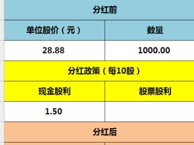 一次性导出所有股票的历史数据到一张excel表中