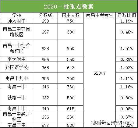 英德中学一本上线率？英德重点高中有哪些