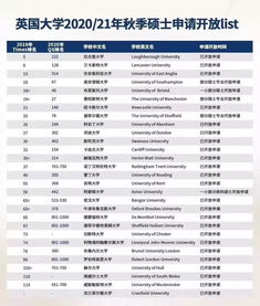 2月份申请英国留学来得及吗(去英国留学申请从什么时候开始？大概需要多久？求推荐？)(图2)