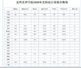 陕西科技大学成绩查询 宝鸡文理学院 考试成绩查询系统在哪里啊