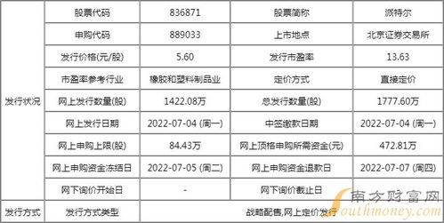 怎么申购新股流程