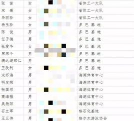 公示丨关于拟授予韩仁等59名无线电测向和定向 游泳裁判员技术等级的公示 