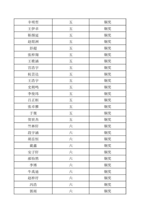 中国足球五大奖项比赛排名揭晓，谁将夺得桂冠？