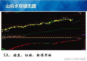 大盘连续急跌 何时可以抄底