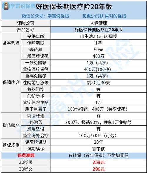 百万医疗保险20年多久生效,好医保长期医疗险20年版值得投保吗?划算吗?