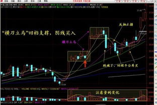 目前短线操作空间减少中线操作空间加大，这样的情况下就不要着急进场了