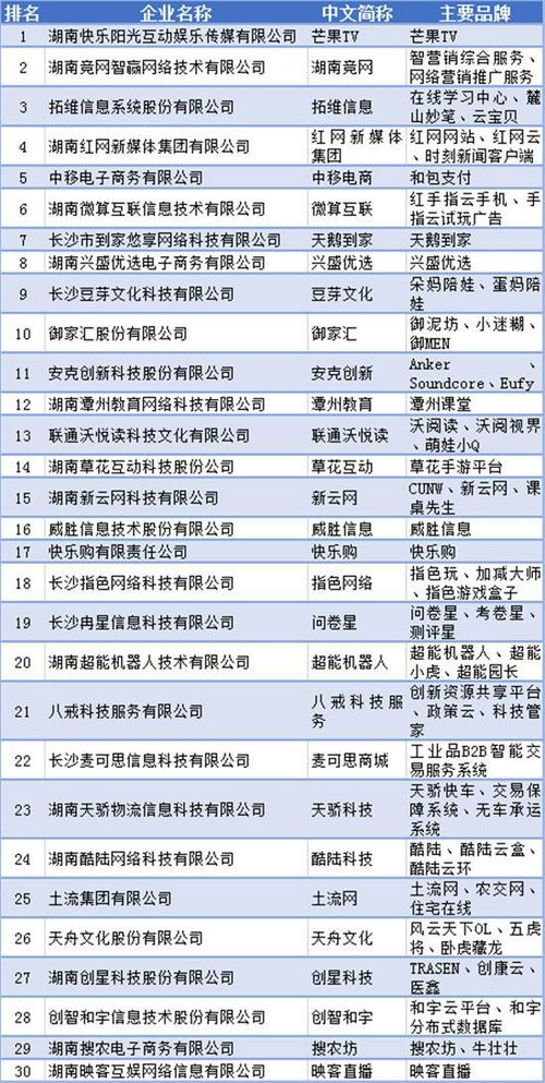 谁能告诉我当前湖南省所有上市企业的名单？