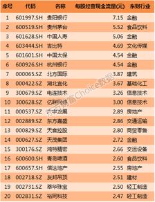 最新上市公司中报在那里查???