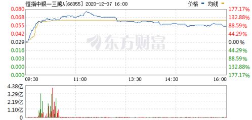 天天基金050009