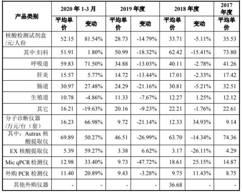 之江生物的主要产品？