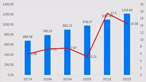 伊利股份股票为什么在2022年5月28日下跌51%