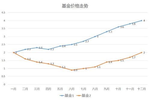 赎回部分基金是好事还是坏事？如果是浮动盈利而不是浮动亏损？