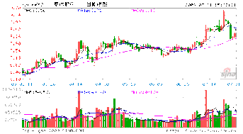 泰达股份何时复牌