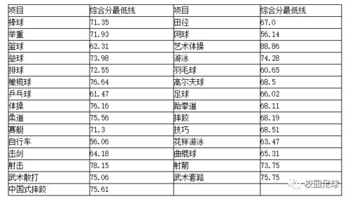 陕西可以体育单招吗高考 2023西安体育学院单招分数线