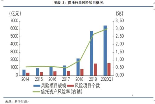 我国证券市场上属于增长型的行业有哪些