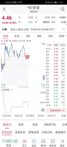 200股一次卖20股一次卖180股佣金怎么算？