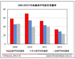 2022最新辽宁省创业板上市公司一共有多少家?