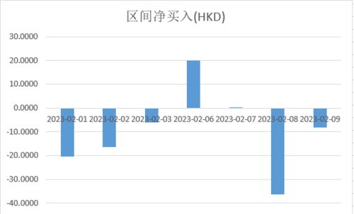 国际商业数字技术港股异动：股价上涨超过9%，预计中期净亏损约1900万元至2150万元