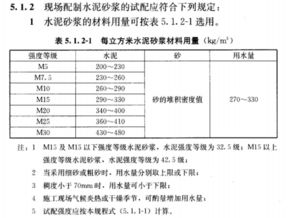 水泥砂浆配合比