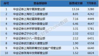 代朋友炒股具体如何分成