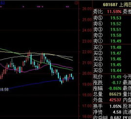 请问，上海医药几乎天天有利好，但股价一直往下跌，是什么原因？谢谢！