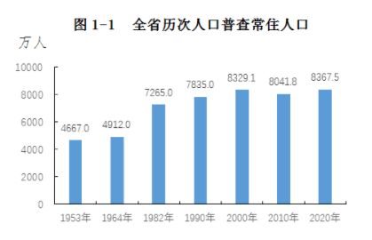 公布了 德阳常住人口多少 男女比例如何 你的家乡排名第几