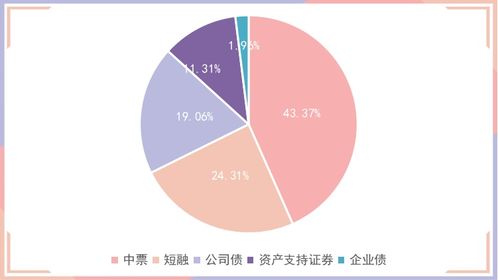 如何交易债券rc-001