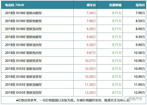 2020年1月份卖的最好的纯电动SUV 这四台入手不吃亏