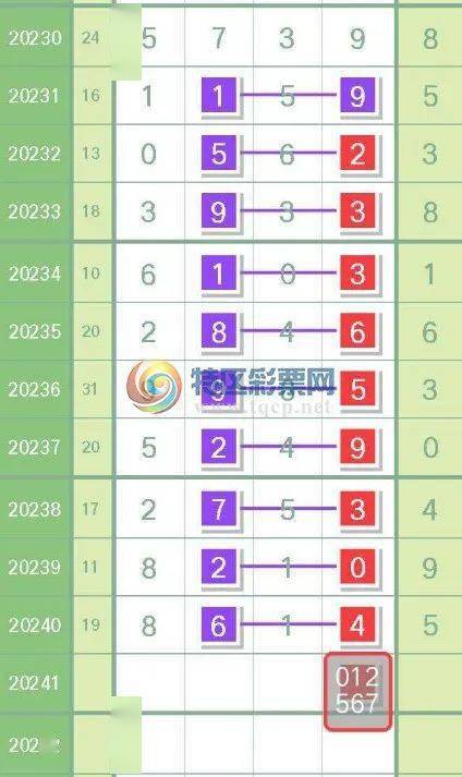 鸿鹄 王宇光 等7位分析师齐中三定 留言区 梦山庄 256组直码中